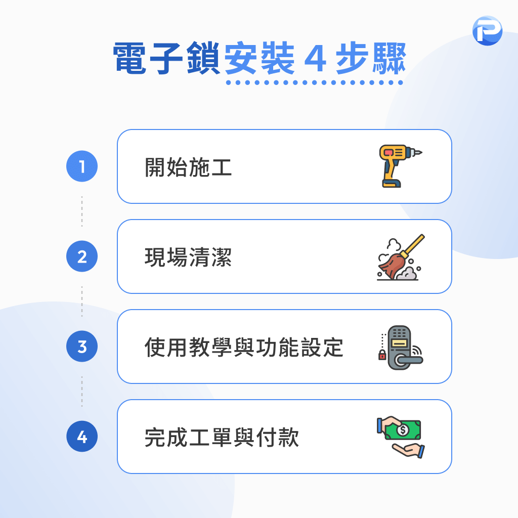 電子鎖安裝 4 步驟