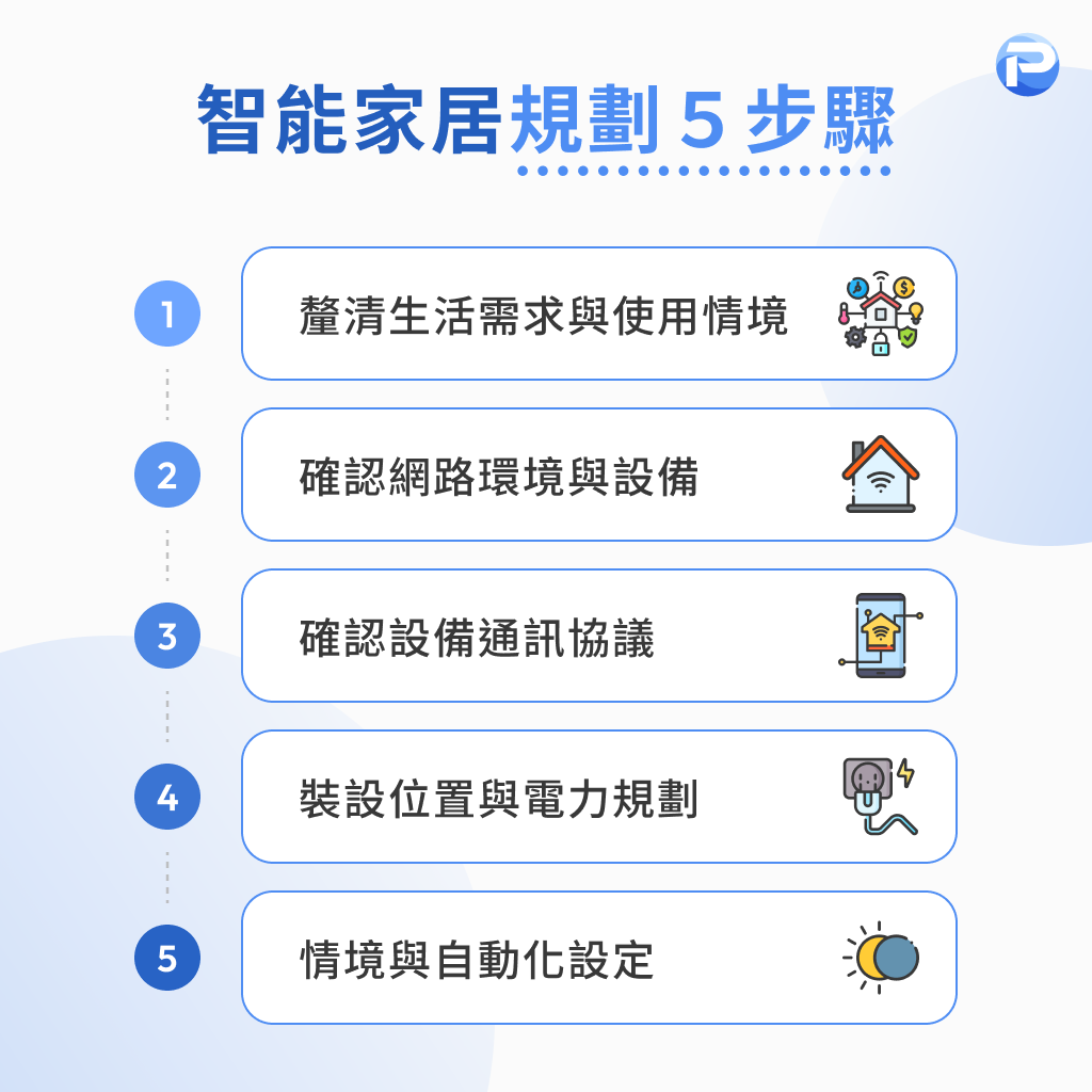 智能家居規劃 5 步驟