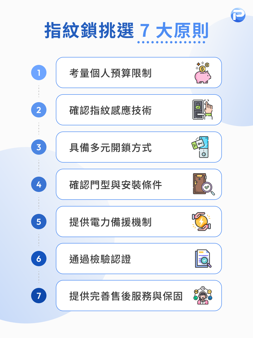 指紋鎖挑選 7 大原則